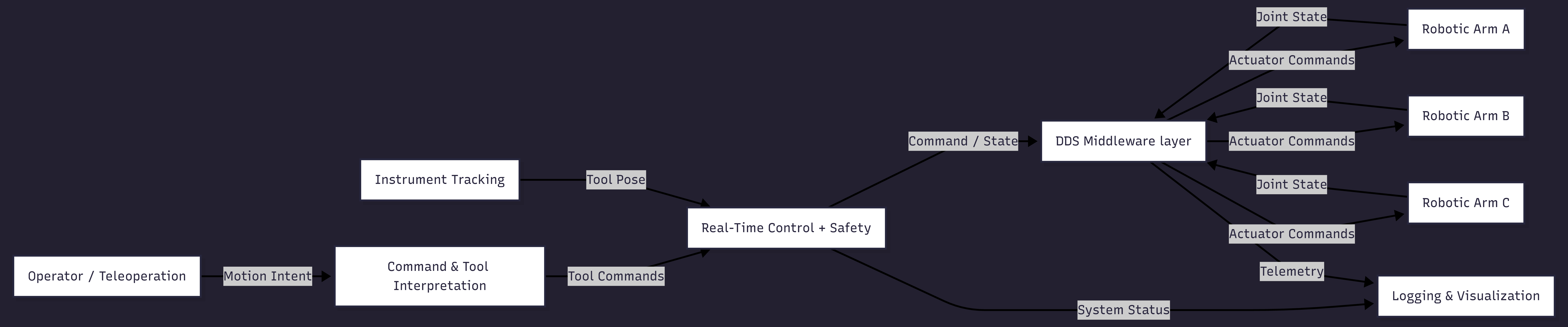 Cosmos Software Architecture (Representative)