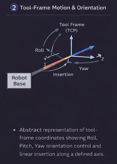 Tool-Frame Motion Abstraction