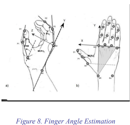 Finger Angle Estimation